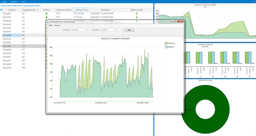 Wireless Temperature Monitoring System｜Mackie 3M Specialties